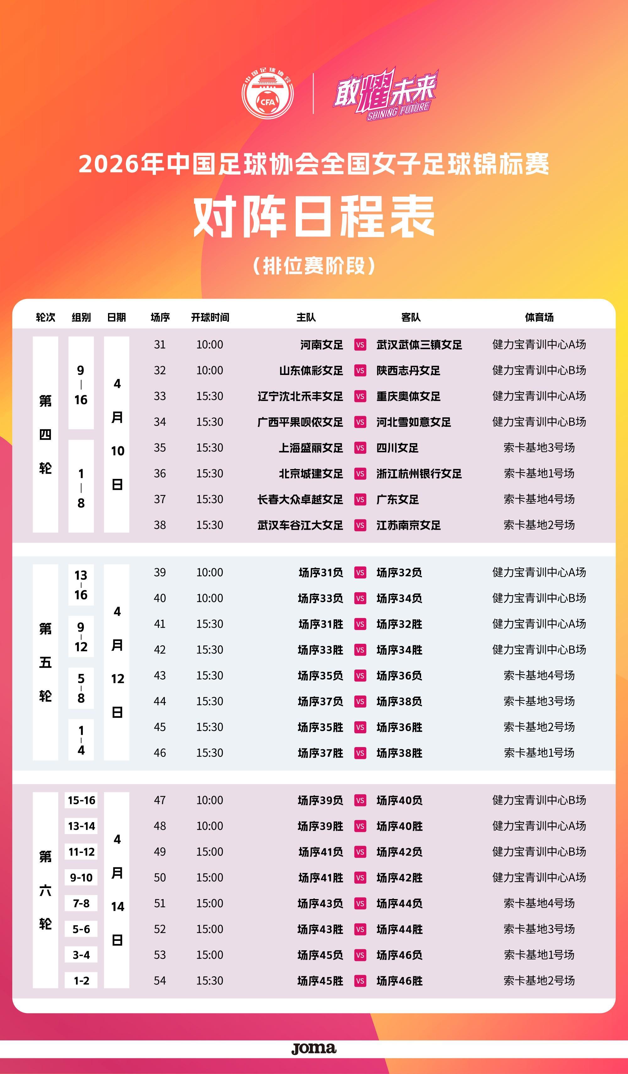 开云体育-2026全国女子足球锦标赛排位赛赛程：将于4月10日至14日举行